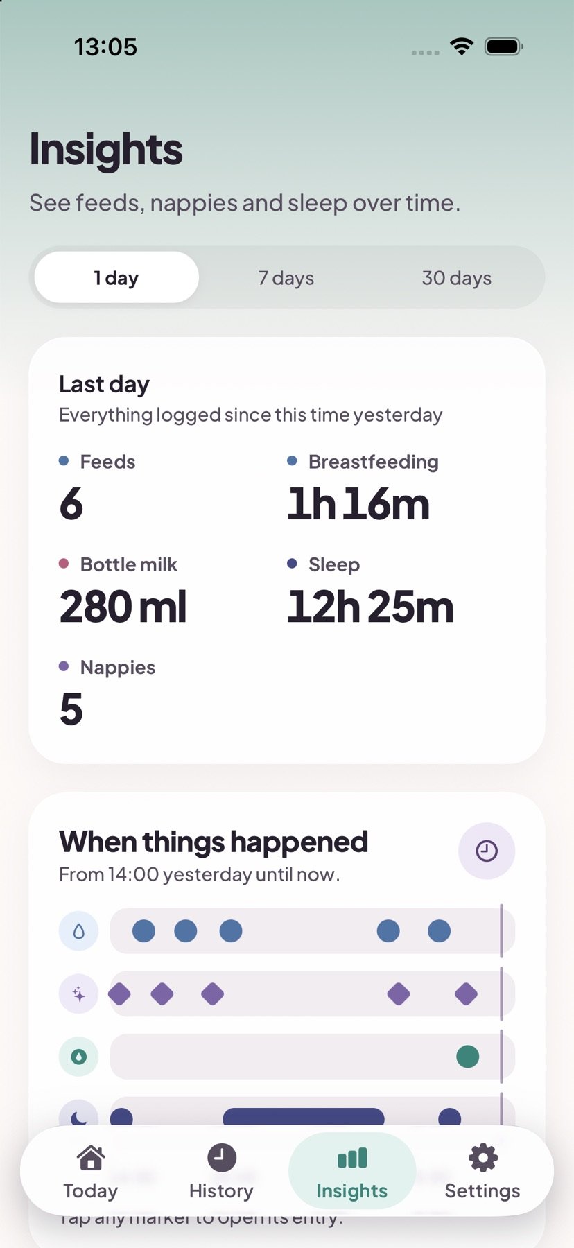 BabyDays Insights showing daily feed, milk, nappy and sleep records in separate rows.